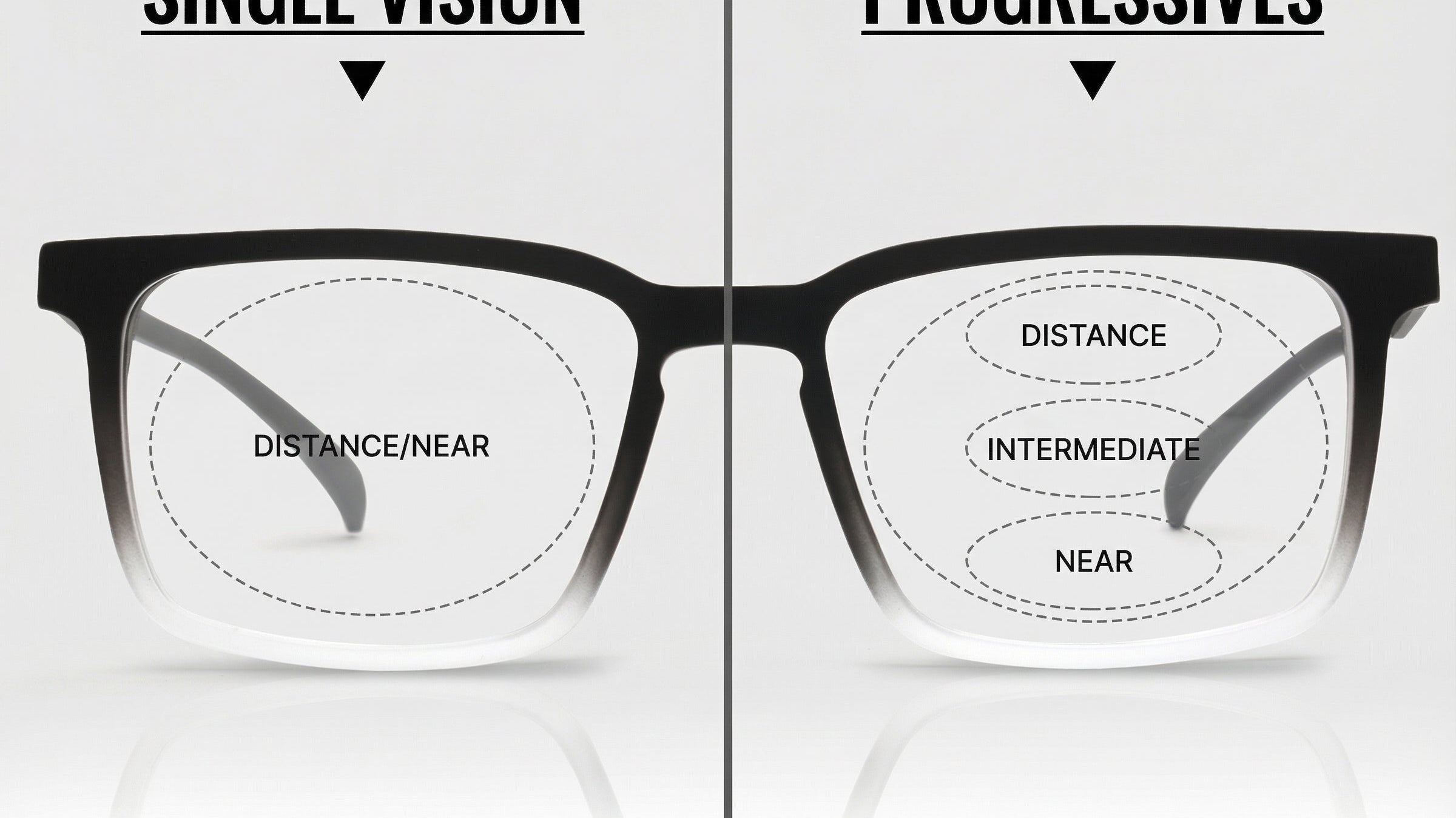 Single Vision vs. Progressive Lenses: Which is Right for You?