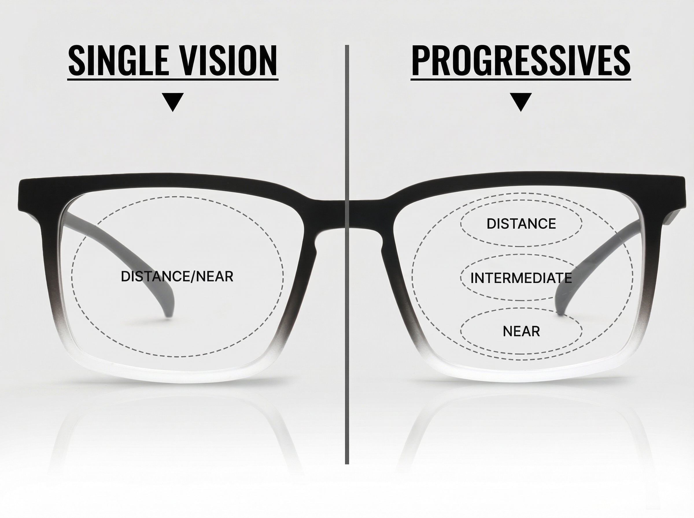 Single Vision vs. Progressive Lenses: Which is Right for You?