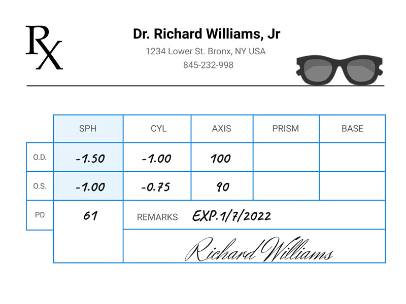 How To Read A Glasses Prescription